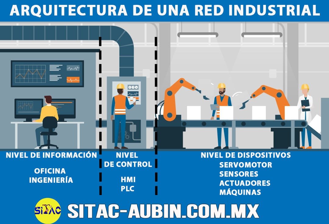 arquitectura de una red industrial